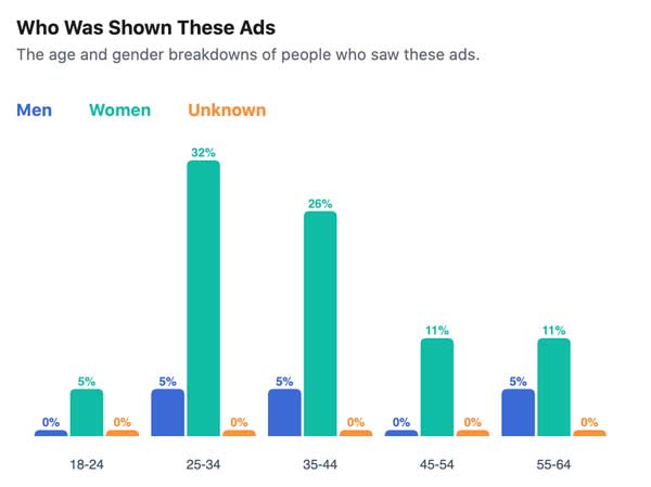 competitor-targeted-demographics