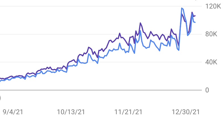 content-marketing-traffic-growth